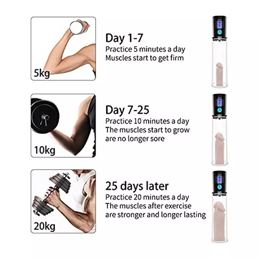 WD2819 Electric Penis Vacuum Pump with 5 Suction Intensities Modes, 6 Modes Smart Timer Setting Rechargeable Automatic High-Vacu