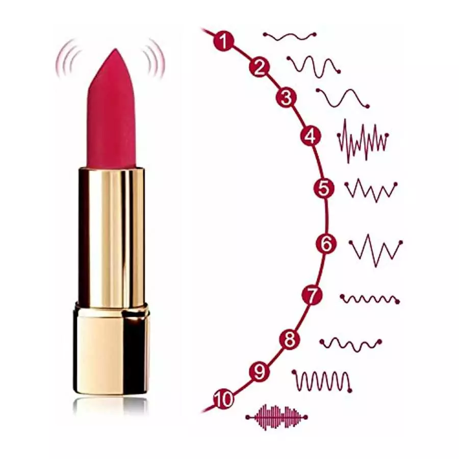 Fuirre Finger Bullet Vibrator, Lipstick-Shaped Precise Stimulation of the Clitoris, G Spot, Nipples, Magnetic Charging, Mini Wat