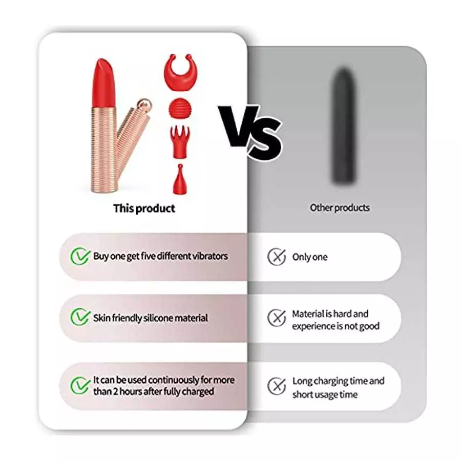 Mini Bullet Vibrator with 5 Replaceable Tips and 10 Vibration Modes, G Spot Couples Women Adult Sex Toy for Nipple Clit Anal, Fe