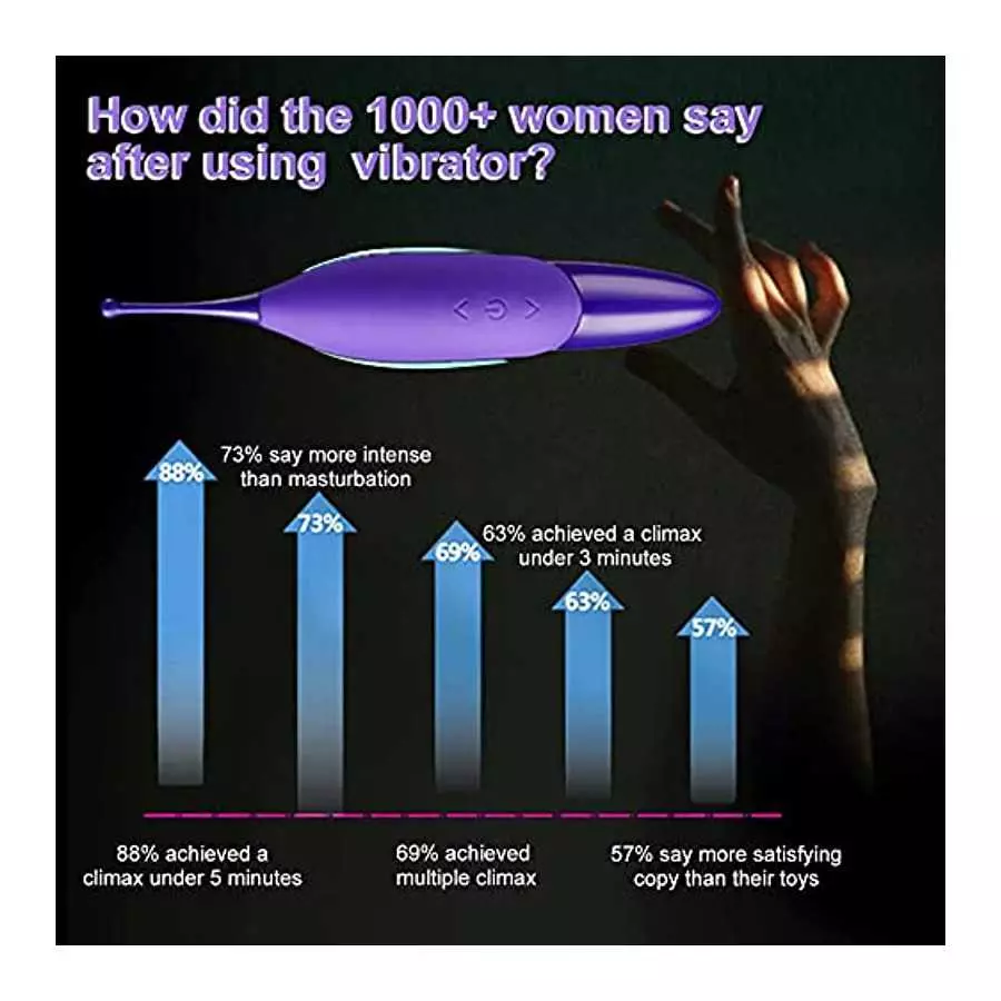 Adult Sex Toys for Women Couples - Aumood High Frequency Powerful Female Vibrating Clitoral G spot Vibrator Stimulator, Women's 