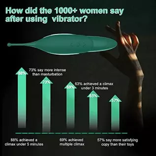 High-Frequency Clitoris Vibrator Adult Women Sex Toys, Aumood Powerful Female Vibrating Sex Toy Clitoral Stimulator G spot Vibra