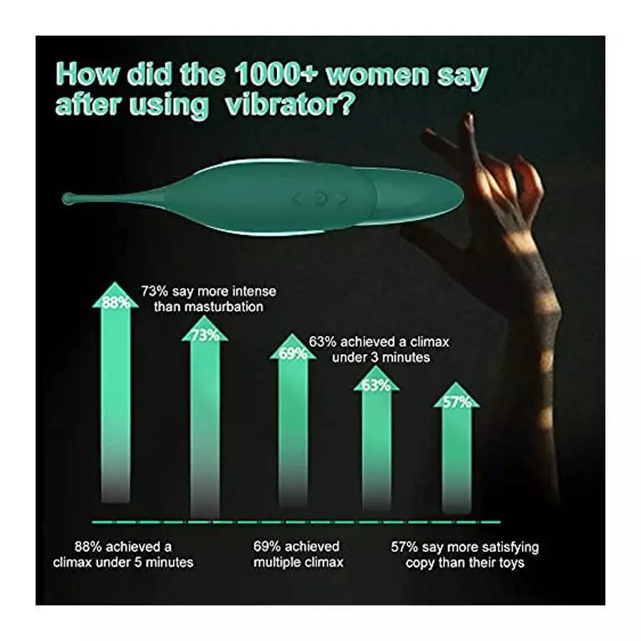 High-Frequency Clitoris Vibrator Adult Women Sex Toys, Aumood Powerful Female Vibrating Sex Toy Clitoral Stimulator G spot Vibra