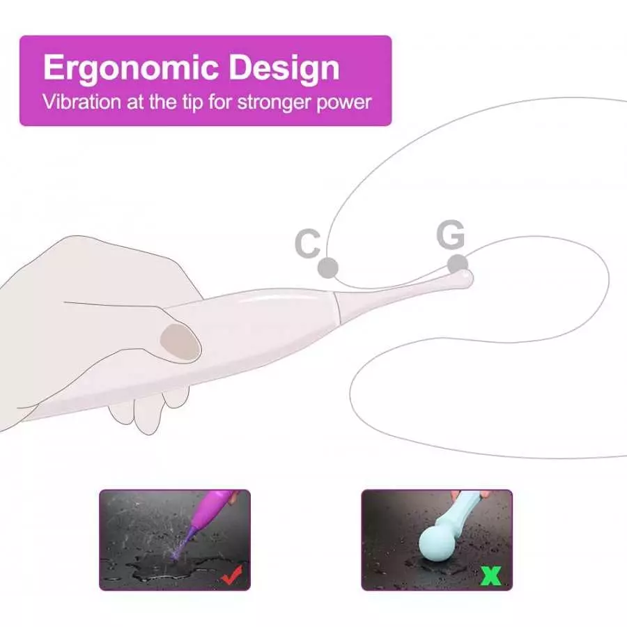 High-Frequency G-spot Clitoral Nipples Vibrator - Adorime Powerful Vaginal Nipple Clitoris Stimulator, Splashproof Rechargeable