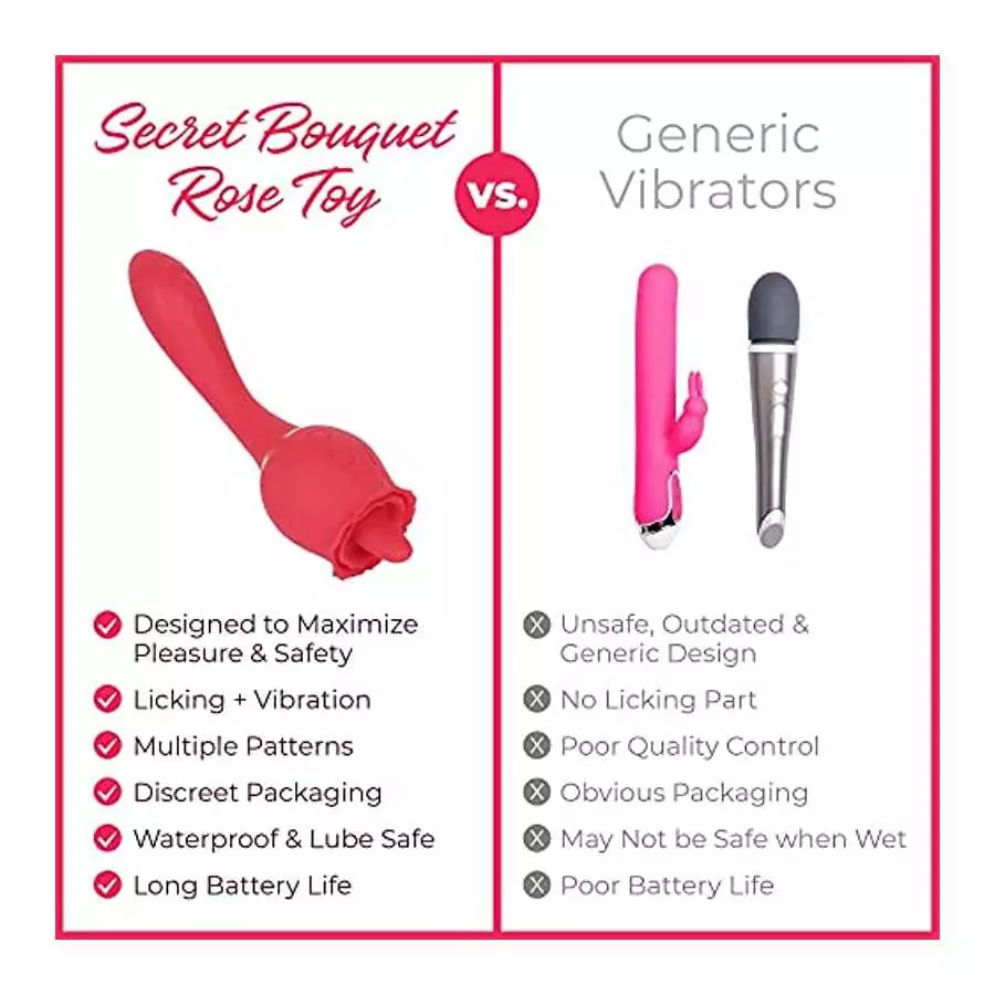 Secret Bouquet Rose Toy Vibrator for Women (9 Powerful Vibration & 9 Licking Modes) Vibrating Tongue Clitoral Licking Toy / Wate