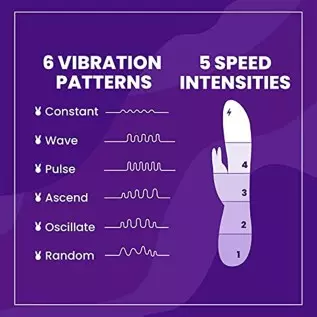 TRC Come Hither Rabbit | Personal Massager | Vibrator for Women | Adult Sex Toys for Women | Sexual Pleasure Tools for Women | A TRC Come Hither Rabbit | Personal Massager | Vibrator for Women | Adult Sex Toys for Women | Sexual Pleasure Tools for Women | A