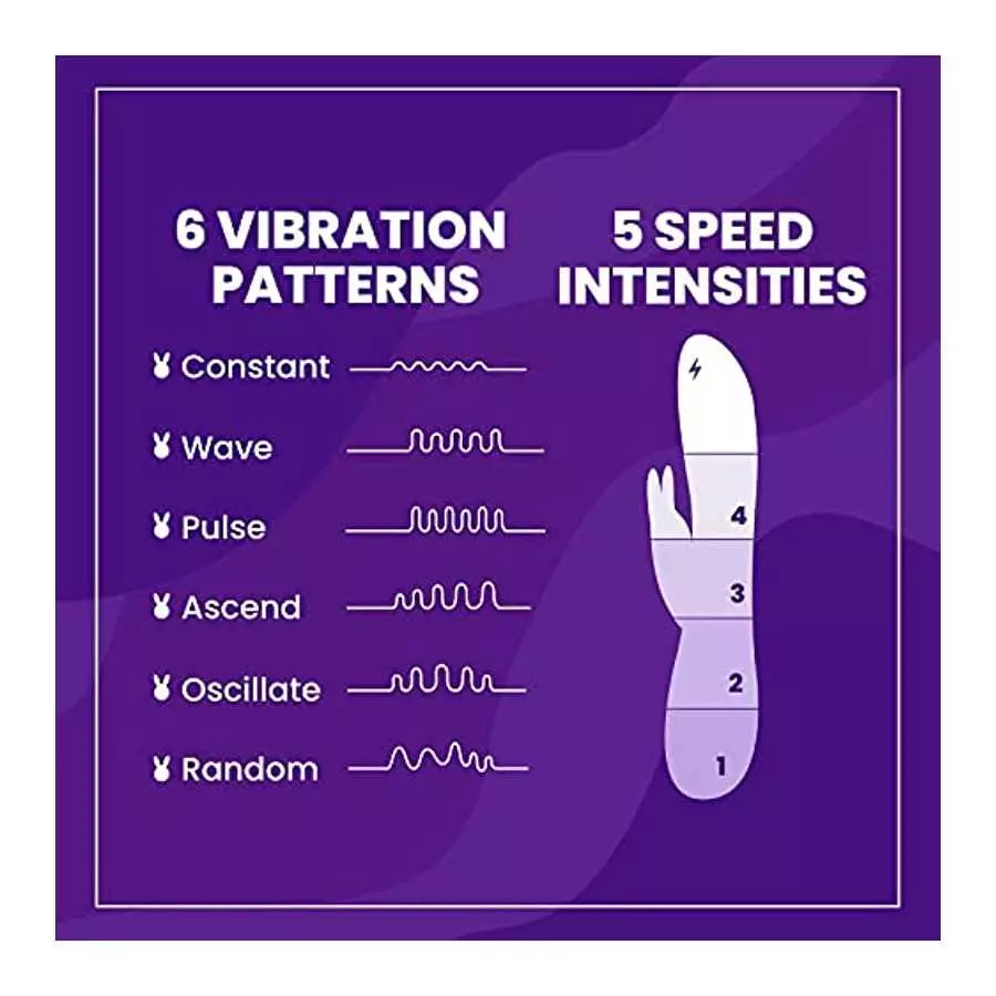 TRC Come Hither Rabbit | Personal Massager | Vibrator for Women | Adult Sex Toys for Women | Sexual Pleasure Tools for Women | A