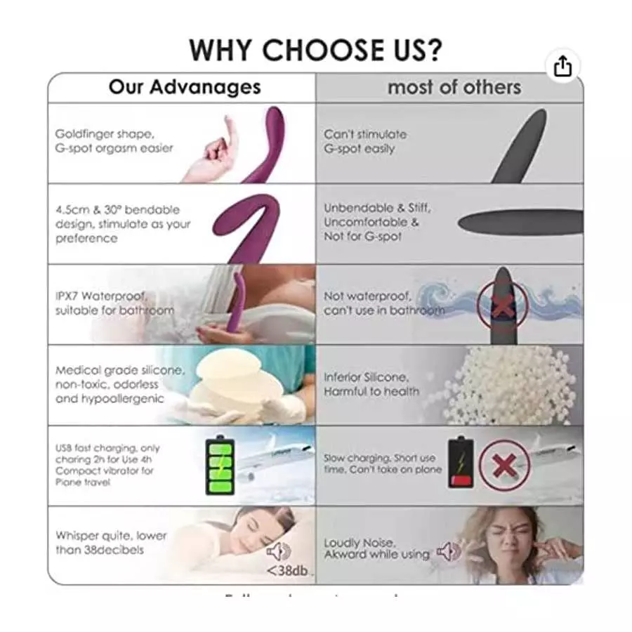 G Spot Vibrator - 8 Seconds to Orgasm Finger Shaped Waterproof Vibes for Women - 25 Vibrations Clitoris Nipple Vagina Massagers 