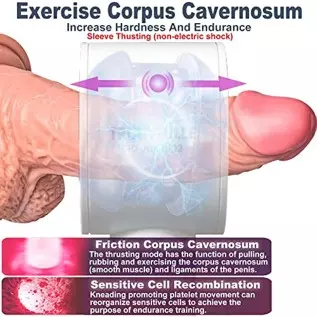 Dual Open Ended Male Masturbators - Automatic Adult Man Self Pleasuring Sex Toys with 6 Thrusting Modes & Ribbed 3D Tunnel for M