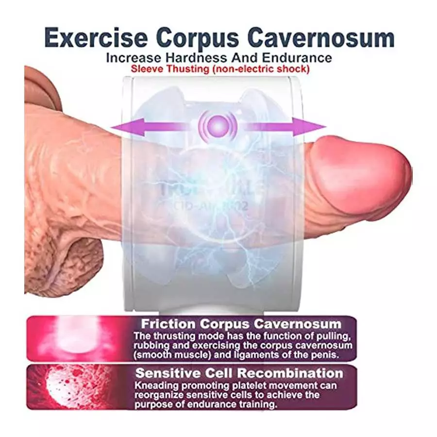 Dual Open Ended Male Masturbators - Automatic Adult Man Self Pleasuring Sex Toys with 6 Thrusting Modes & Ribbed 3D Tunnel for M