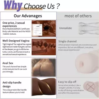 Pocket Pussy Realistic Male Masturbator, Male Masturbator Toy with Fat Lips Vagina and Tight Anus Sex, Lifelike Pocket Pussy Men Pocket Pussy Realistic Male Masturbator, Male Masturbator Toy with Fat Lips Vagina and Tight Anus Sex, Lifelike Pocket Pussy Men