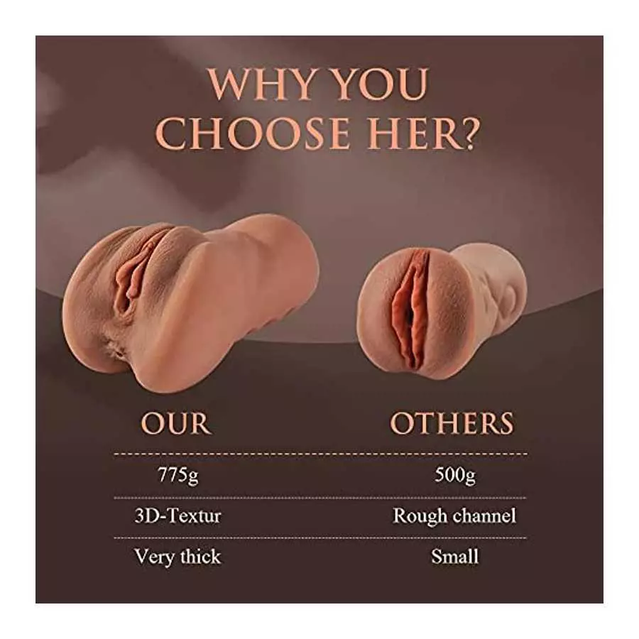 Realistic Male Masturbator, Pocket Pussy with 3D Structure for Men Masturbation, Lifelike Adult Sex Toy Strocker, Masturbators B