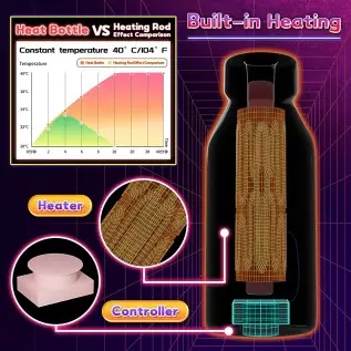 Male Masturbator Cup Automatic Heating Sex Toy 1.1lb Realistic Textured Channel Close-Ended Pocket Pussy Bottle Design Sucking P Male Masturbator Cup Automatic Heating Sex Toy 1.1lb Realistic Textured Channel Close-Ended Pocket Pussy Bottle Design Sucking P
