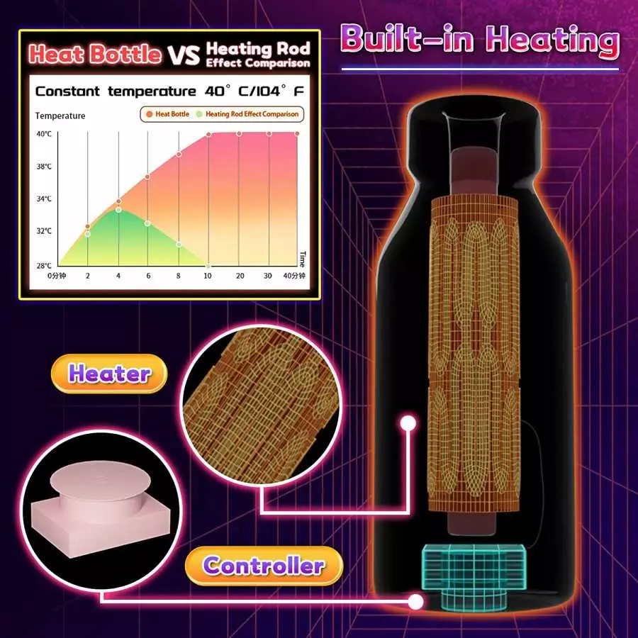 Male Masturbator Cup Automatic Heating Sex Toy 1.1lb Realistic Textured Channel Close-Ended Pocket Pussy Bottle Design Sucking P