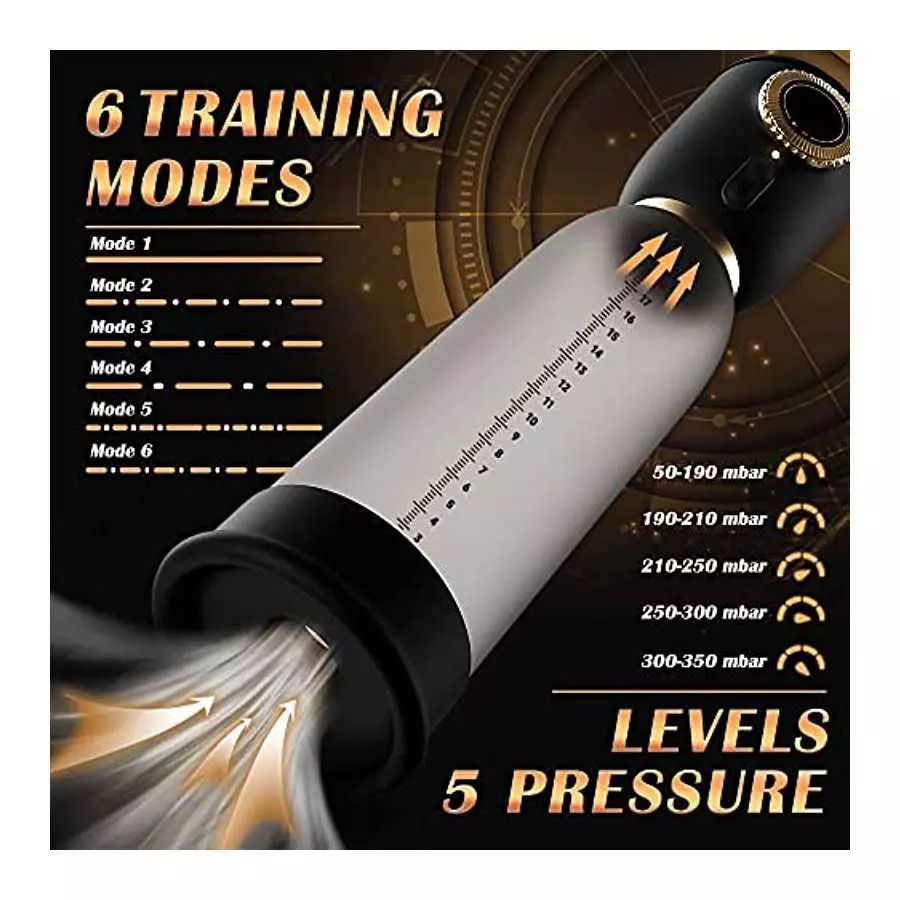 Electric Penis Pump, Penis Vacuum Pump with 6 Training Modes & 5 Suction Intensities, Rechargeable Penis Enlarger for Men Penis