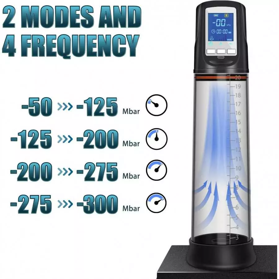 Male Sex Toy for Men Penis Pump Penis Enlarger - 5 Suction Mode Automatic High-Vacuum Penis Pumps with 3 Size Rings, Dick Pump,