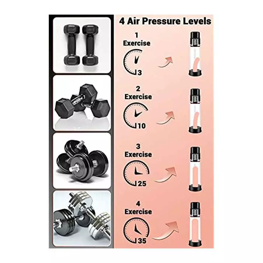 Automatic Vacuum Pump Sex Toy Male Penis Pump for Longer Bigger Stronger Effect with 4 Suction Intensities, Electric Extend Pump