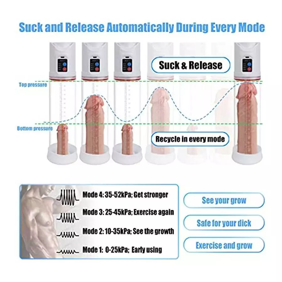 Penis Vacuum Pumps for Men Electric Penis Pump Updated Auto Suck and Release, Rechargeable Erection Pump Device for Dick Male Pe