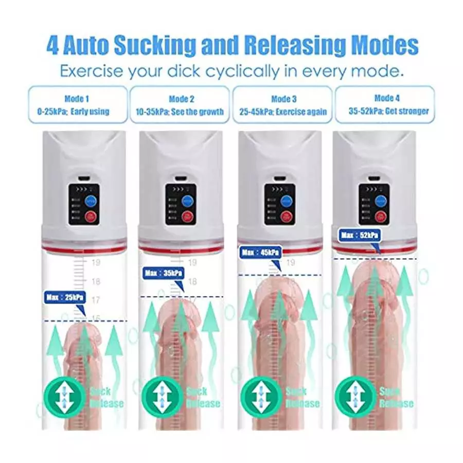 Penis Vacuum Pumps for Men Electric Penis Pump Updated Auto Suck and Release, Rechargeable Erection Pump Device for Dick Male Pe