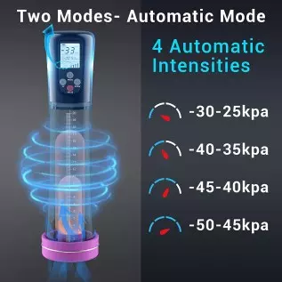 Electric Penis Pump Enlargers Vacuum with 4 Automatic Intensities Manual Mode for Any Intensities with 3 Different Size Sleeves Electric Penis Pump Enlargers Vacuum with 4 Automatic Intensities Manual Mode for Any Intensities with 3 Different Size Sleeves