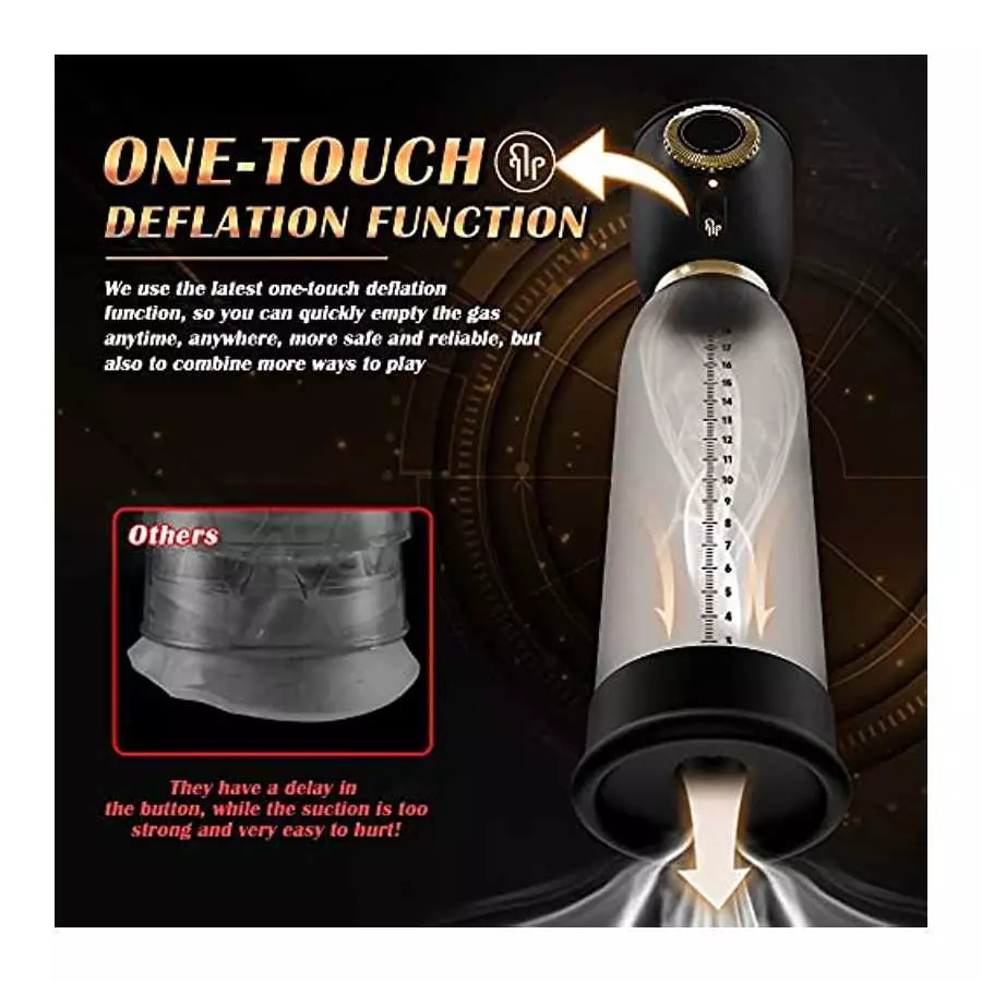 Electric Penis Vacuum Pump with 5 Suction Intensities, TIVINO 6 Training Modes Rechargeable Automatic High-Vacuum Penis Enlargem