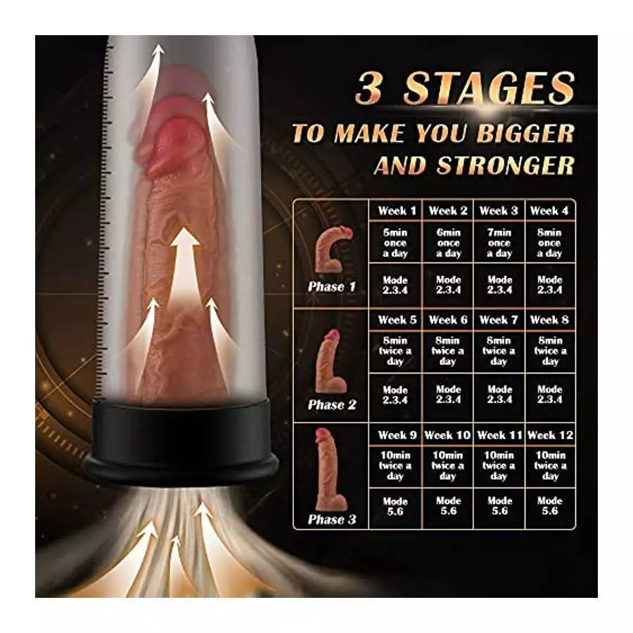 Electric Penis Vacuum Pump with 5 Suction Intensities, TIVINO 6 Training Modes Rechargeable Automatic High-Vacuum Penis Enlargem