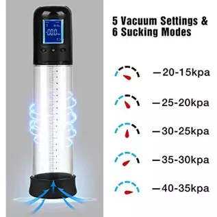 Electric Penis Vacuum Pump, Eupher Penis Enlargement Pump with 6 Suction, Penis Massager with Pocket Pussy Sleeve for Male Mastu