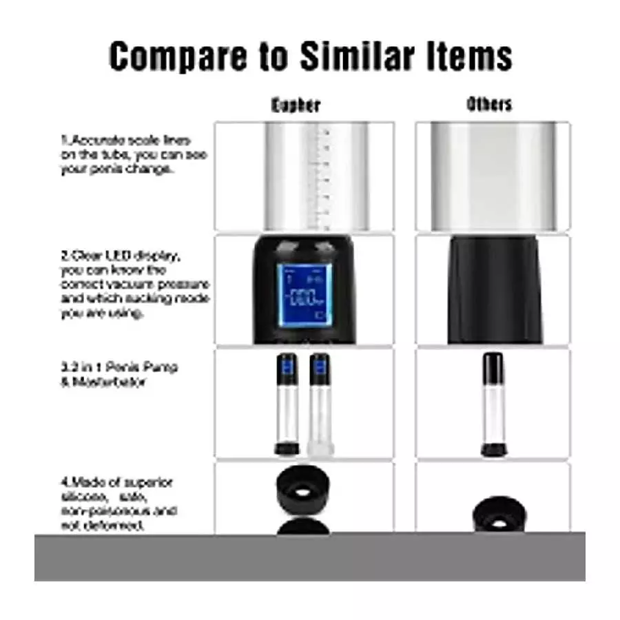 Electric Penis Vacuum Pump, Eupher Penis Enlargement Pump with 6 Suction, Penis Massager with Pocket Pussy Sleeve for Male Mastu